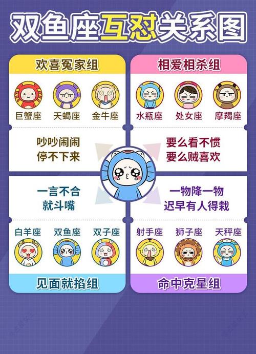 星座之间的联系