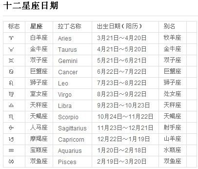 星座在占星术中的作用