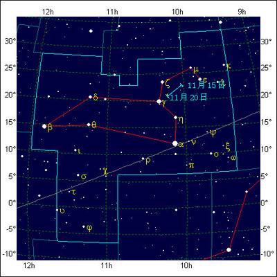 狮子座在十二星座排名，探索狮子座的星座特质