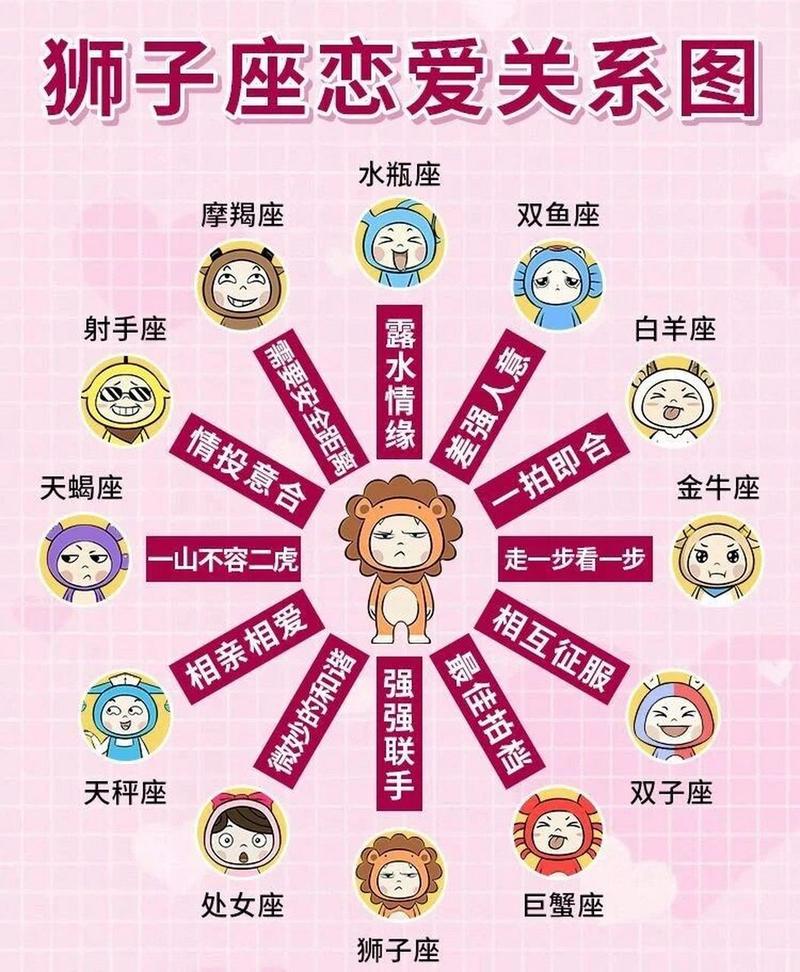 狮子座与其他星座的关系