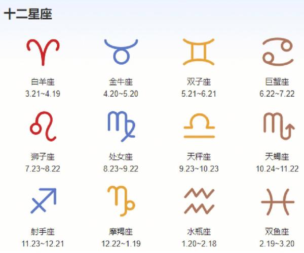 如何利用白羊座上升星座的优势: