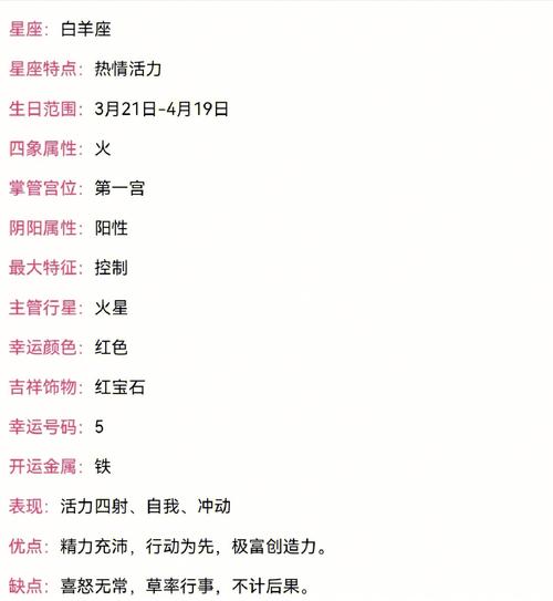 白羊座什么星座？星座配对与性格分析
