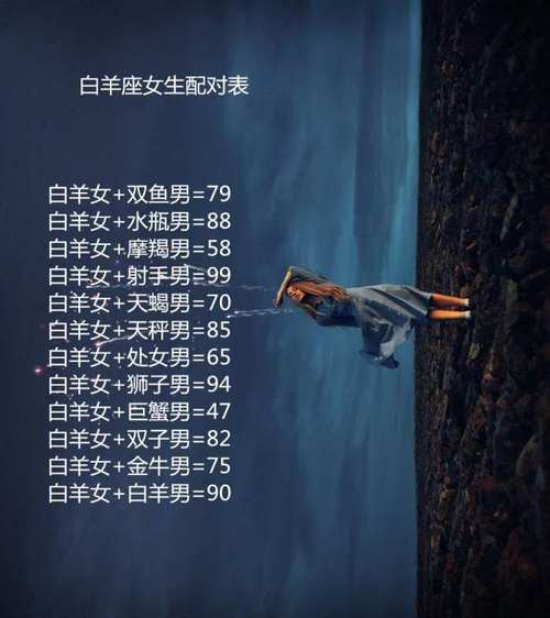 白羊座的恋爱建议:如何维护一段长久的关系