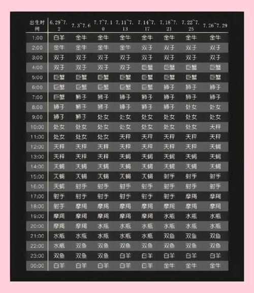 上升星座对个性的影响