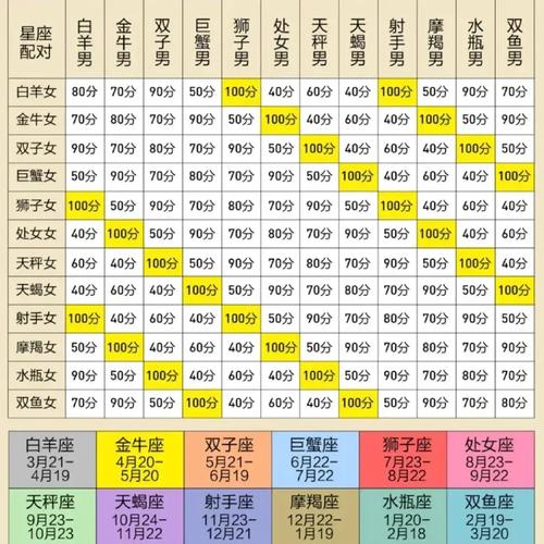 处女座跟那个星座最配，星座配对的奥秘