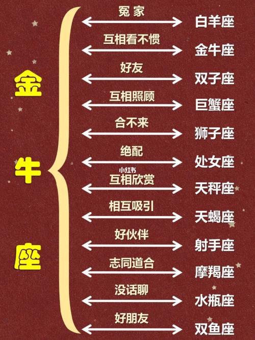金牛座与敌对星座的和谐相处策略
