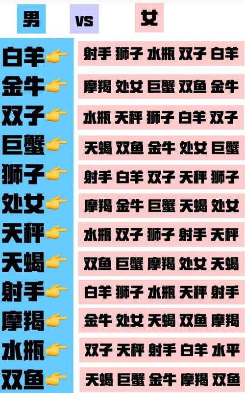 双子座和哪个星座最配？星座配对的奥秘