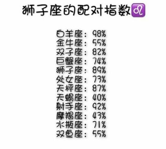 需要避免的星座:处女座