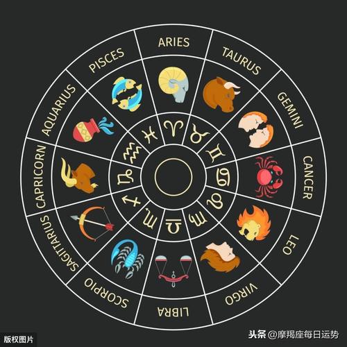 星座图案的起源
