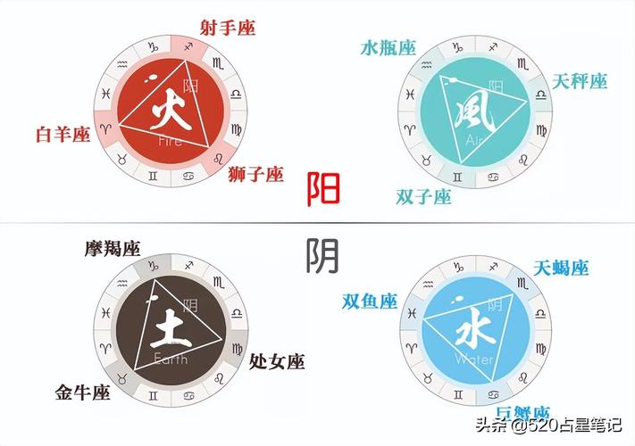 星座图案在艺术和文化中的体现