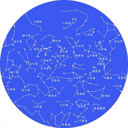 星座图案在天文学中的位置