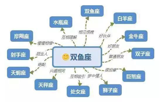 总结
