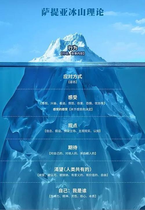 社交运势:扩展与维护