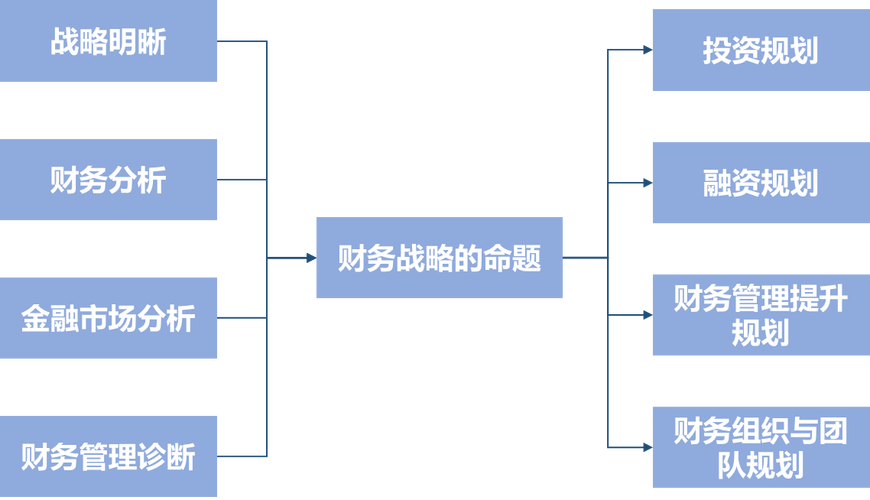 总结:自我提升与成长