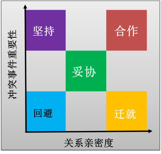 对隐私的需求: