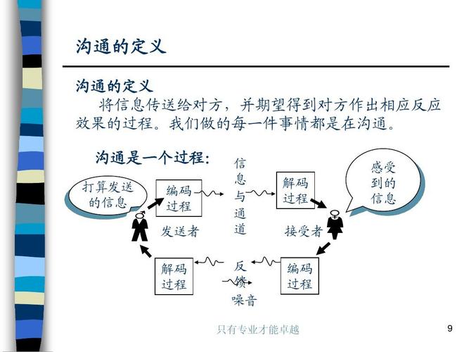 1. 沟通和理解