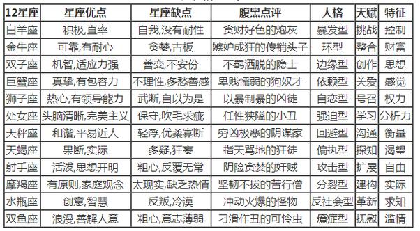 星座性格特点分析