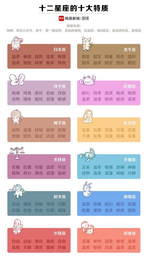 双鱼座讨厌的星座总结