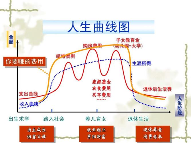 情感生活:激情与忠诚的结合