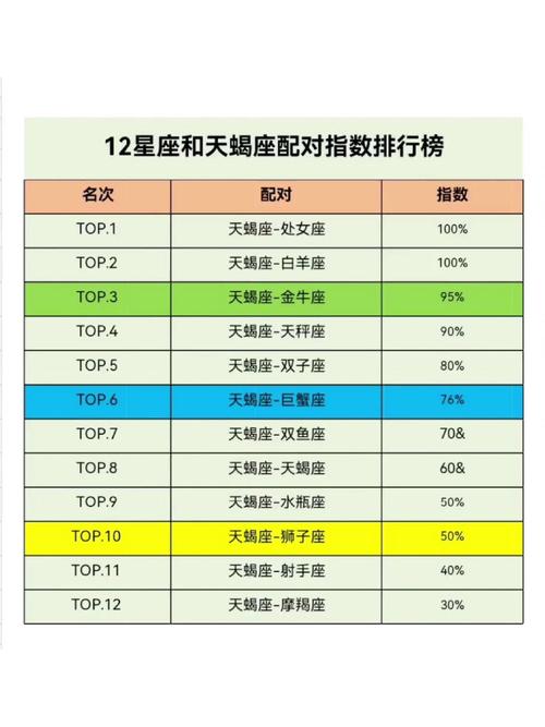 星座配对的科学性