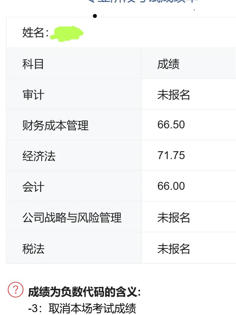 总结: