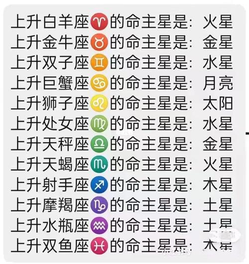 上升星座的定义
