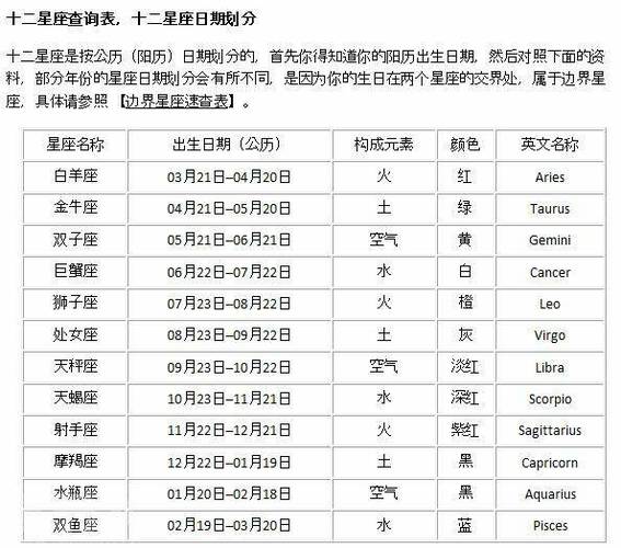 狮子座的特点