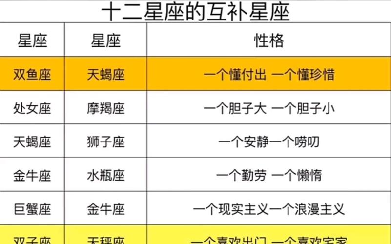 巨蟹座与金牛座:稳定与安全感