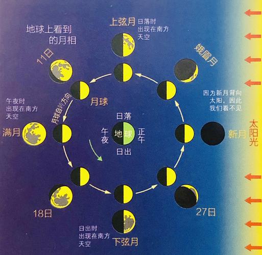 如何与巨蟹座的守护星座相处