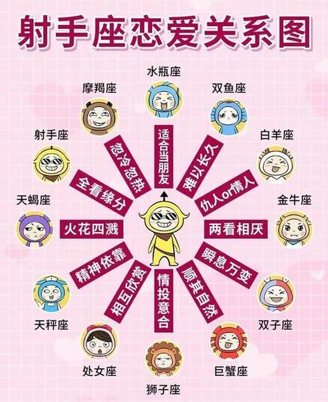 射手座宿命中跟谁纠缠