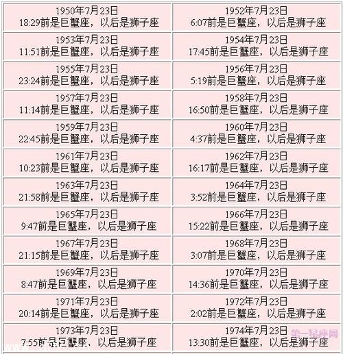 巨蟹座属于什么象星座