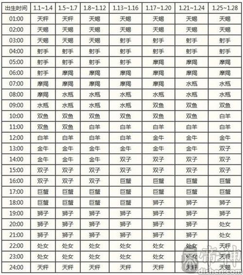 上升星座水瓶座（上升星座水瓶座男生性格特点）