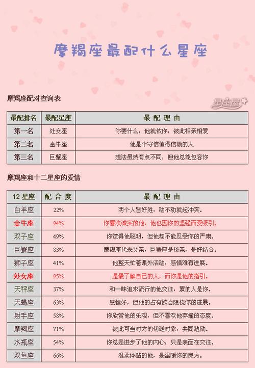 月亮摩羯座星座配对，月亮星座 摩羯座