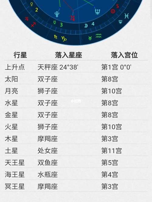天顶星座落在金牛座