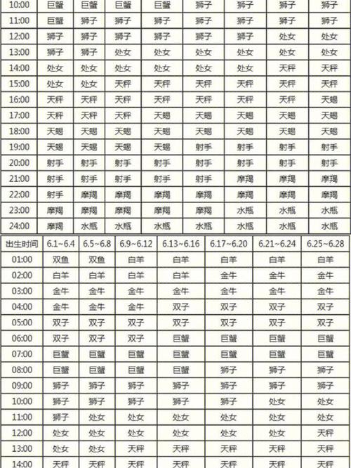 太阳处女,月亮天蝎,上升狮子。这种人是什么样的?