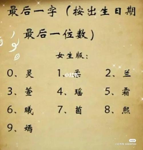 天蝎座的网名和头像,我要