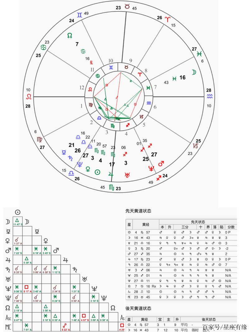 白羊座月亮上升星座查询表，白羊月亮星座上升星座