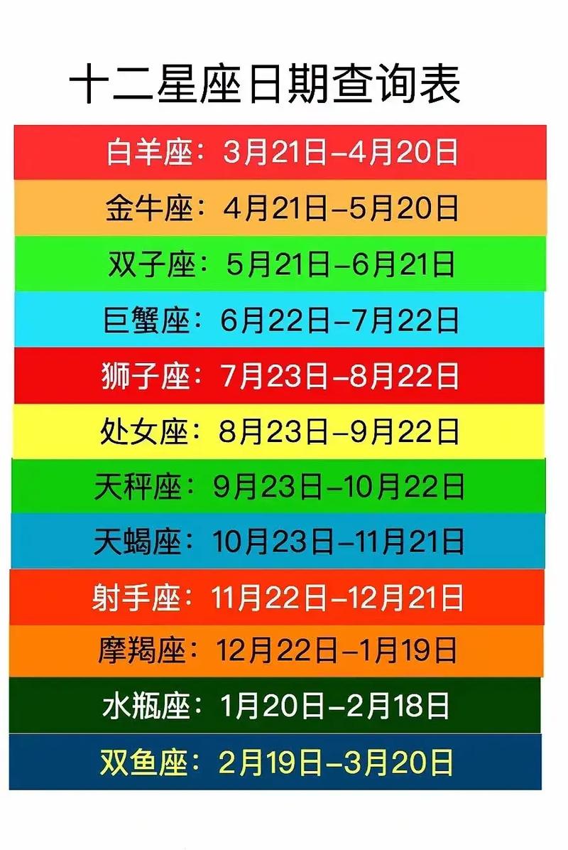白羊座月亮上升星座查询表，白羊月亮星座上升星座