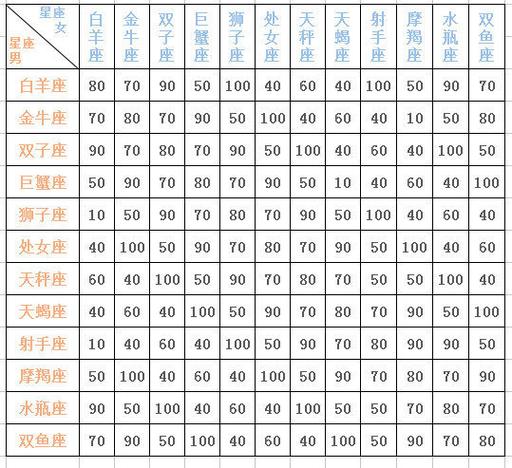 星座运势查询,星座的性格与命运