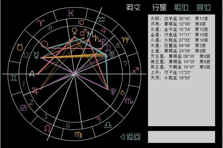 射手座的天顶星座，射手座的天顶星座是啥