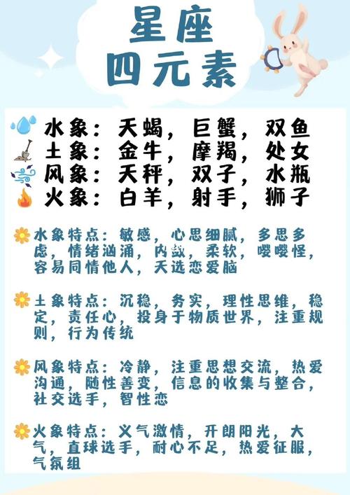 双鱼座是什么象星座
