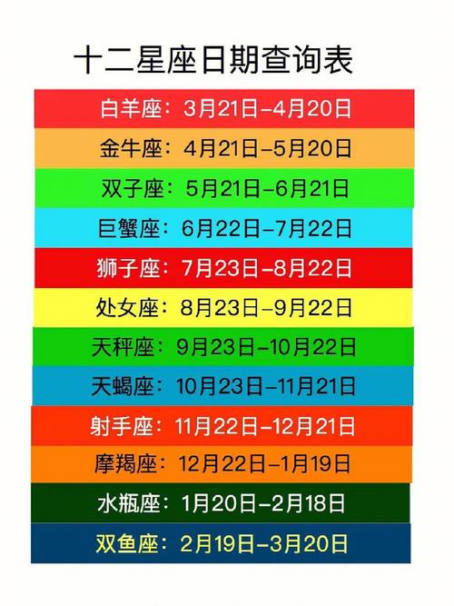 公历5月4号的早上2:00出生的上升印星座是什么?