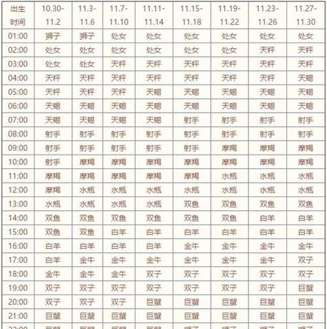 太阳金牛,月亮上升双鱼(女)性格与建议