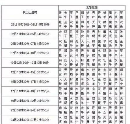 各位大神,我太阳星座金牛,月亮水瓶,上升双鱼,我男的,求详细解析,谢谢...