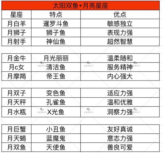 太阳金牛,月亮双子,上升双鱼,求详细解析。