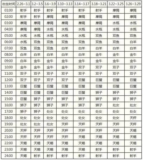 白羊座月亮上升星座查询女（白羊座的月亮星座和上升星座查询）
