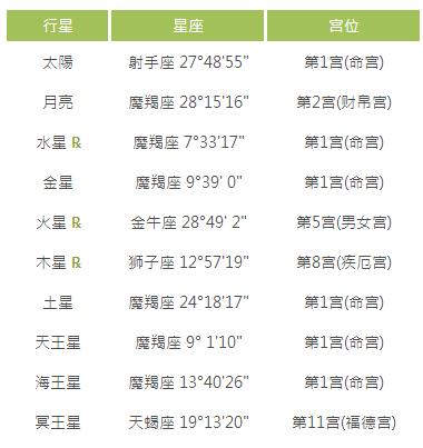 射手座的上升星座是什么