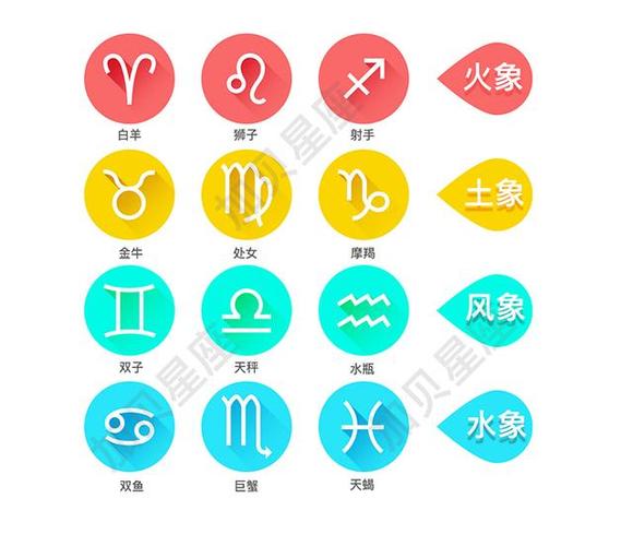 巨蟹座是土象还是水象