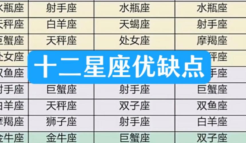 双鱼座匹配与提防是什么