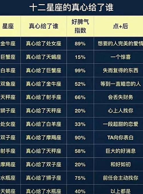 十二星座暗恋哪个星座女